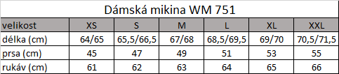 Tabulka velikostí