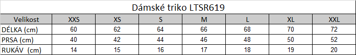 Tabulka velikostí