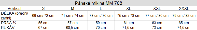 Tabulka velikostí