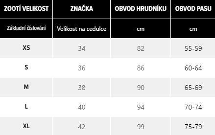 Tabulka velikostí