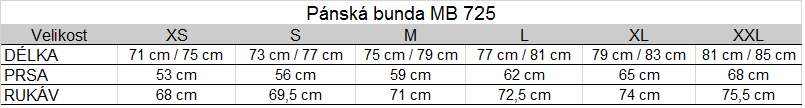 Tabulka velikostí